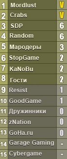 Прямая трансляция - Panzar. Третий тур отборочных игр. - Изображение 1 Прямая трансляция - Panzar. Третий тур отборочных игр. - Изображение 1