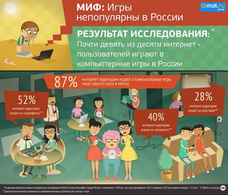 Лучшая защита от игроненавистников в России – исследование рынка - Изображение 1 Лучшая защита от игроненавистников в России – исследование рынка - Изображение 1