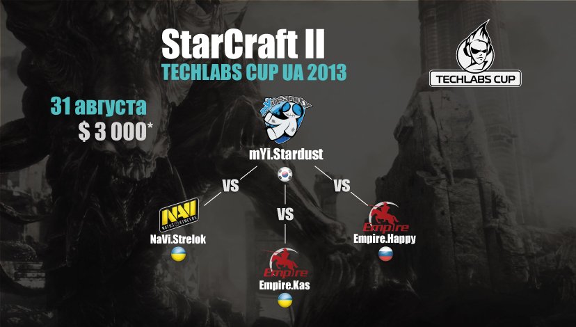 На финал TECHLABS CUP UA 2013 отправятся Astana Dragons и Empire.Happy - Изображение 1 На финал TECHLABS CUP UA 2013 отправятся Astana Dragons и Empire.Happy - Изображение 1