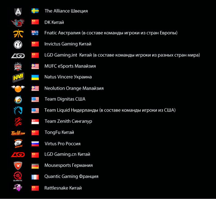 Все что известно о DotA 2 «The International 3» - Изображение 3 Все что известно о DotA 2 «The International 3» - Изображение 3