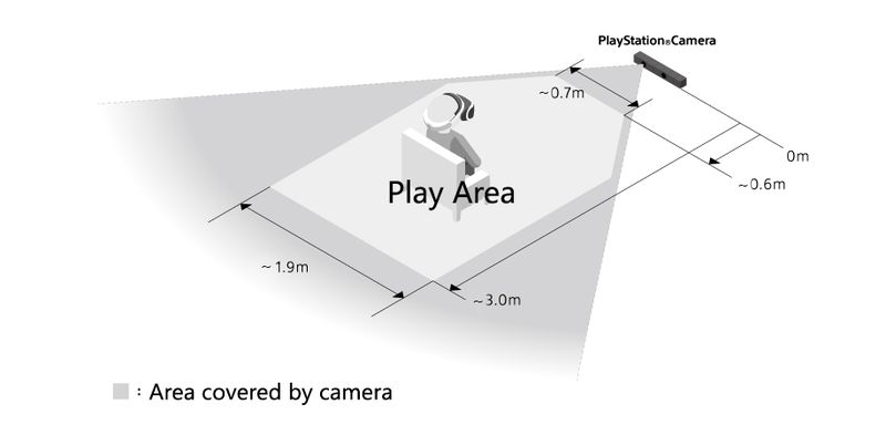 PlayStation VR потребует 6 квадратных метров свободного пространства - Изображение 2 PlayStation VR потребует 6 квадратных метров свободного пространства - Изображение 2