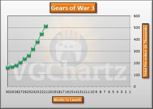 Игровые чарты (по 23 апреля 2011). - Изображение 7 Игровые чарты (по 23 апреля 2011). - Изображение 7