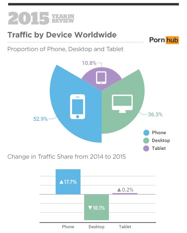 PlayStation – лидер Pornhub в 2015 году среди консолей - Изображение 2 PlayStation – лидер Pornhub в 2015 году среди консолей - Изображение 2