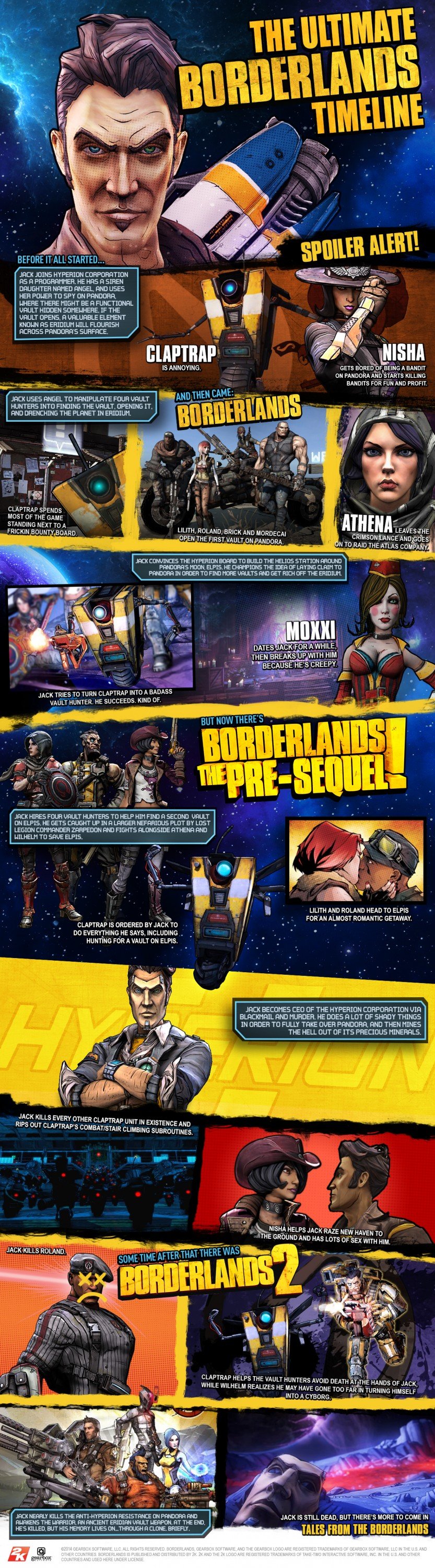 Рецензия на Borderlands The Pre-Sequel. Обзор игры - Изображение 15 Рецензия на Borderlands The Pre-Sequel. Обзор игры - Изображение 15