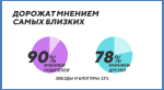 «ВКонтакте» составила портрет современной молодежи. Они не могут без соцсетей!. - Изображение 18