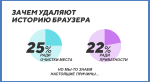 «ВКонтакте» составила портрет современной молодежи. Они не могут без соцсетей!. - Изображение 3