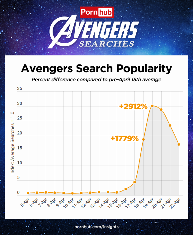 PornHub раскрыл, каких героев Marvel на сайте ищут чаще всего. Капитан Марвел на первом месте! | - Изображение 2
