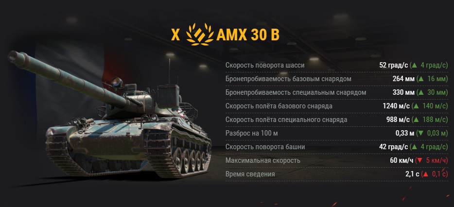 Нерф советских средних танков Объект 430 и Объект 430У в World of Tanks (WoT) | - Изображение 5